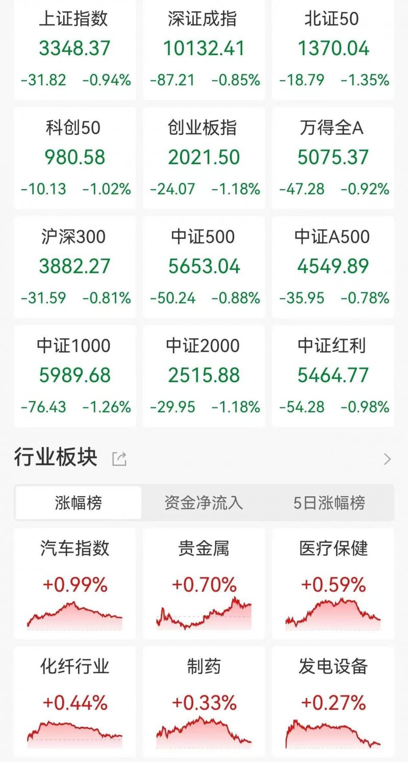 众汇外汇平台掌握这4个关键，助你轻松入门量化交易领域