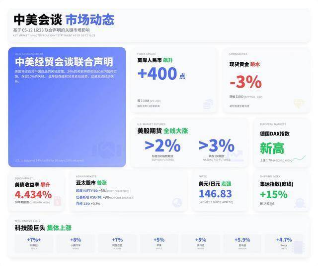 wetrade众汇平台7月1日银行利率回落？人民银行回落再贷款、再贴现利率